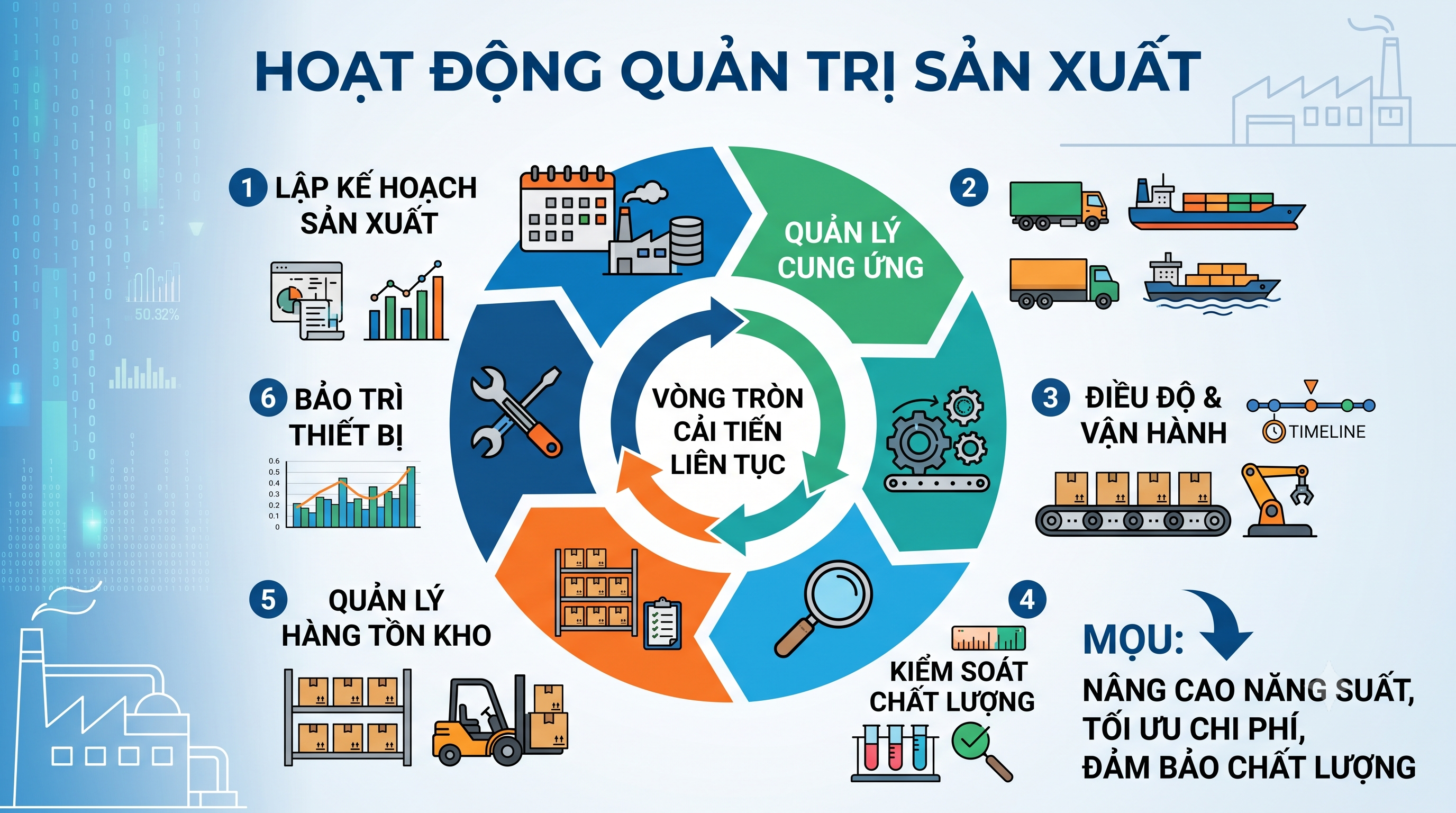 QUẢN TRỊ HOẠT ĐỘNG SẢN XUẤT
