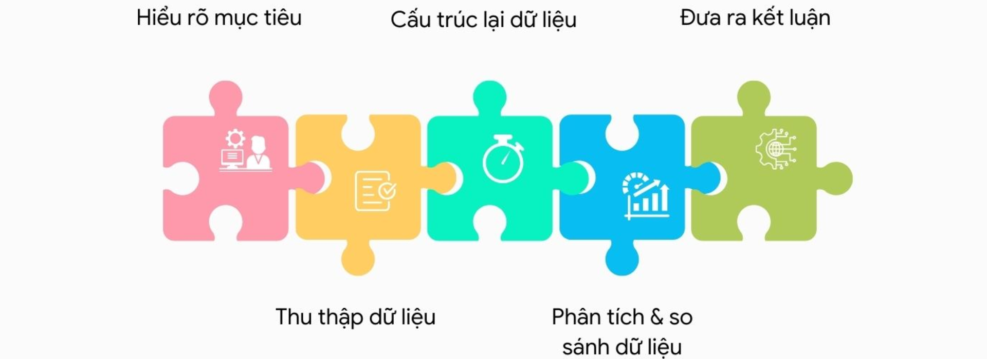 CÁC MÔ HÌNH RA QUYẾT ĐỊNH 